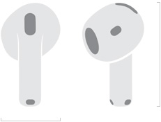 Illustration des AirPods 5 indiquant une largeur de 18,3 mm et une hauteur de 30,2 mm