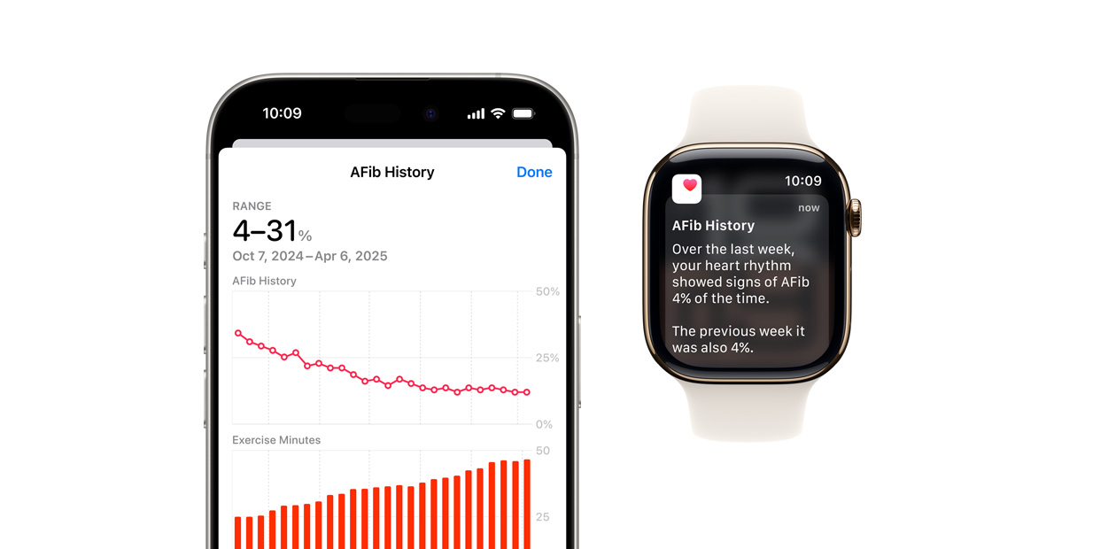 心房細動履歴が表示されているiPhoneと、通知が表示されているApple Watch